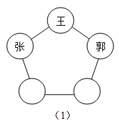 xingguang