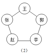 xingguang