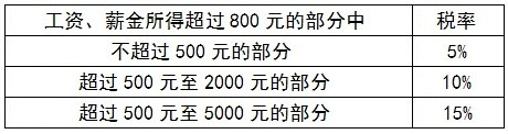 xingguang