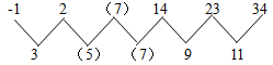 星光公考