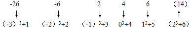星光公考
