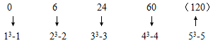 星光公考