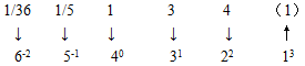 星光公考