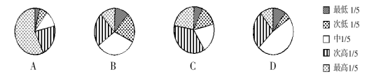 xingguang