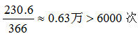 星光公考