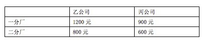 xingguang