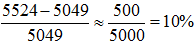 星光公考