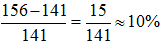 星光公考