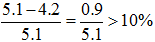 星光公考