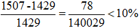星光公考