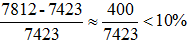 星光公考