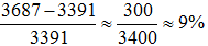 星光公考