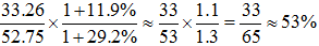 星光公考