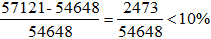 星光公考