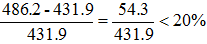 星光公考