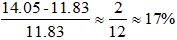 星光公考