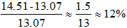 星光公考
