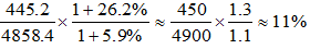 星光公考