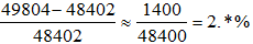 星光公考