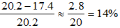 星光公考