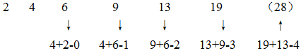 星光公考