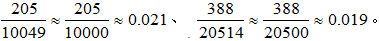 星光公考