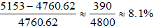 星光公考