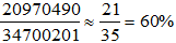 星光公考
