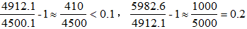 星光公考