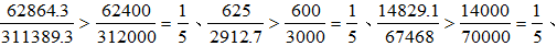 星光公考