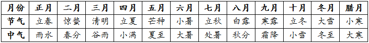 xingguang
