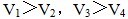 小麦公考