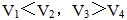小麦公考