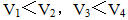 小麦公考