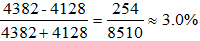 星光公考