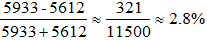 星光公考