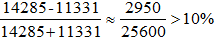 星光公考