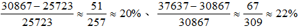 星光公考