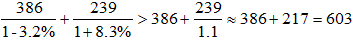 星光公考