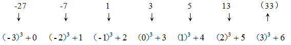星光公考