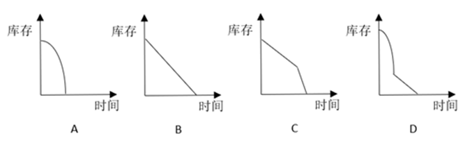 xingguang