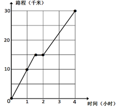 xingguang