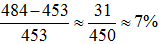 星光公考