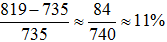 星光公考