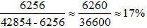 星光公考