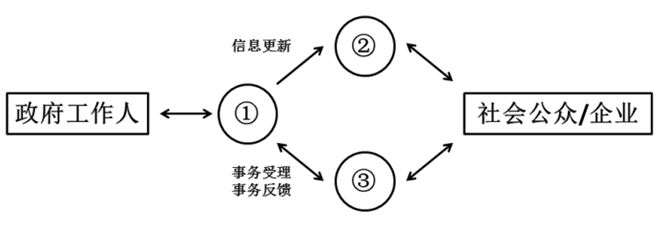 xingguang