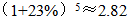 星光公考