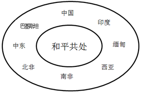 xingguang