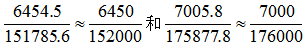 星光公考