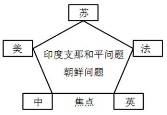 xingguang